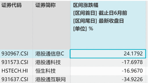 港股硬科技大反攻！规模最大港股通信息技术ETF华宝（159131）劲涨超3%，华虹、智谱携手涨超10%