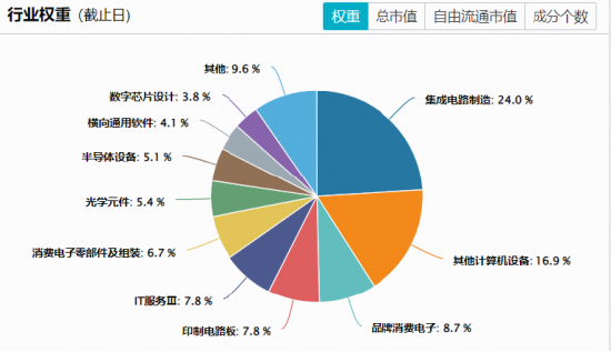 港股硬科技大反攻！规模最大港股通信息技术ETF华宝（159131）劲涨超3%，华虹	、智谱携手涨超10%