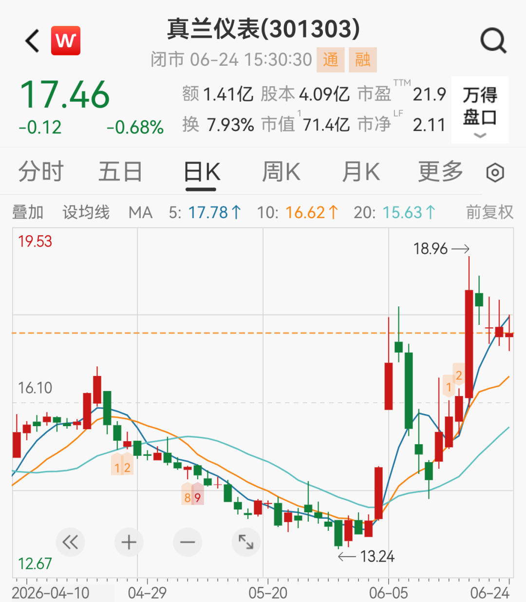 真兰仪表董事车祸去世	，年仅55岁