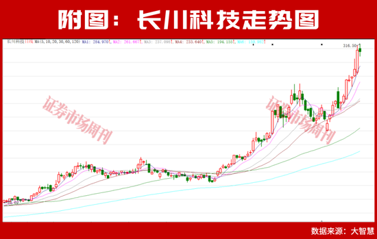 存储龙头业绩暴增14倍！A股“业绩为王”行情主线明朗化！净利润翻倍增长名单来了！