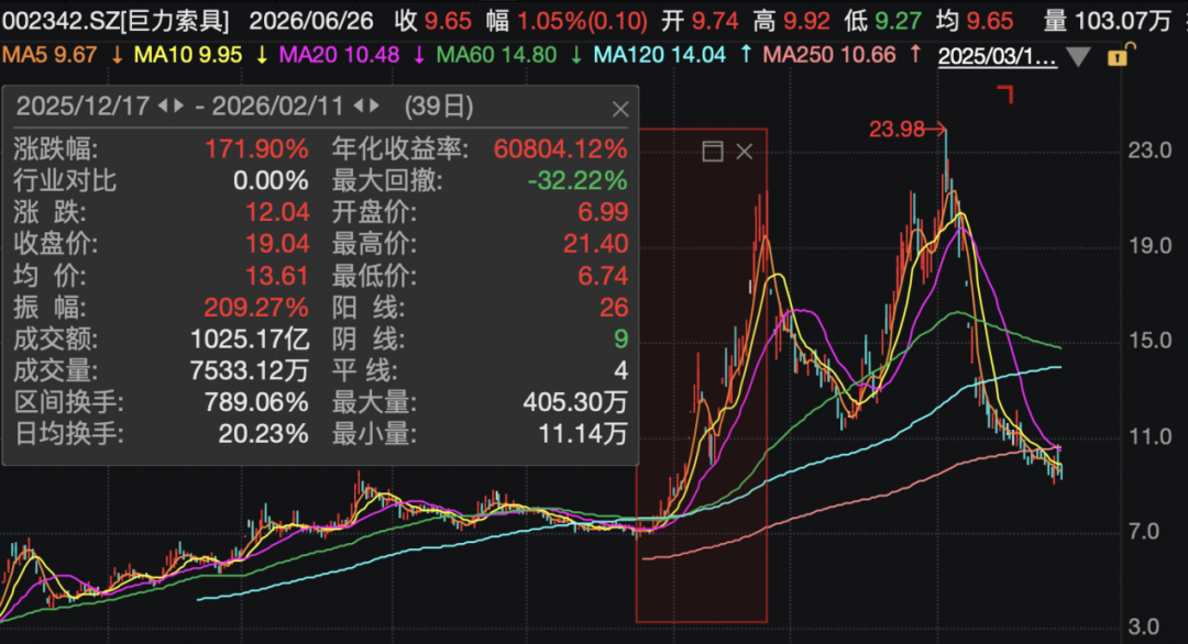 巨力索具	，高额罚单来了