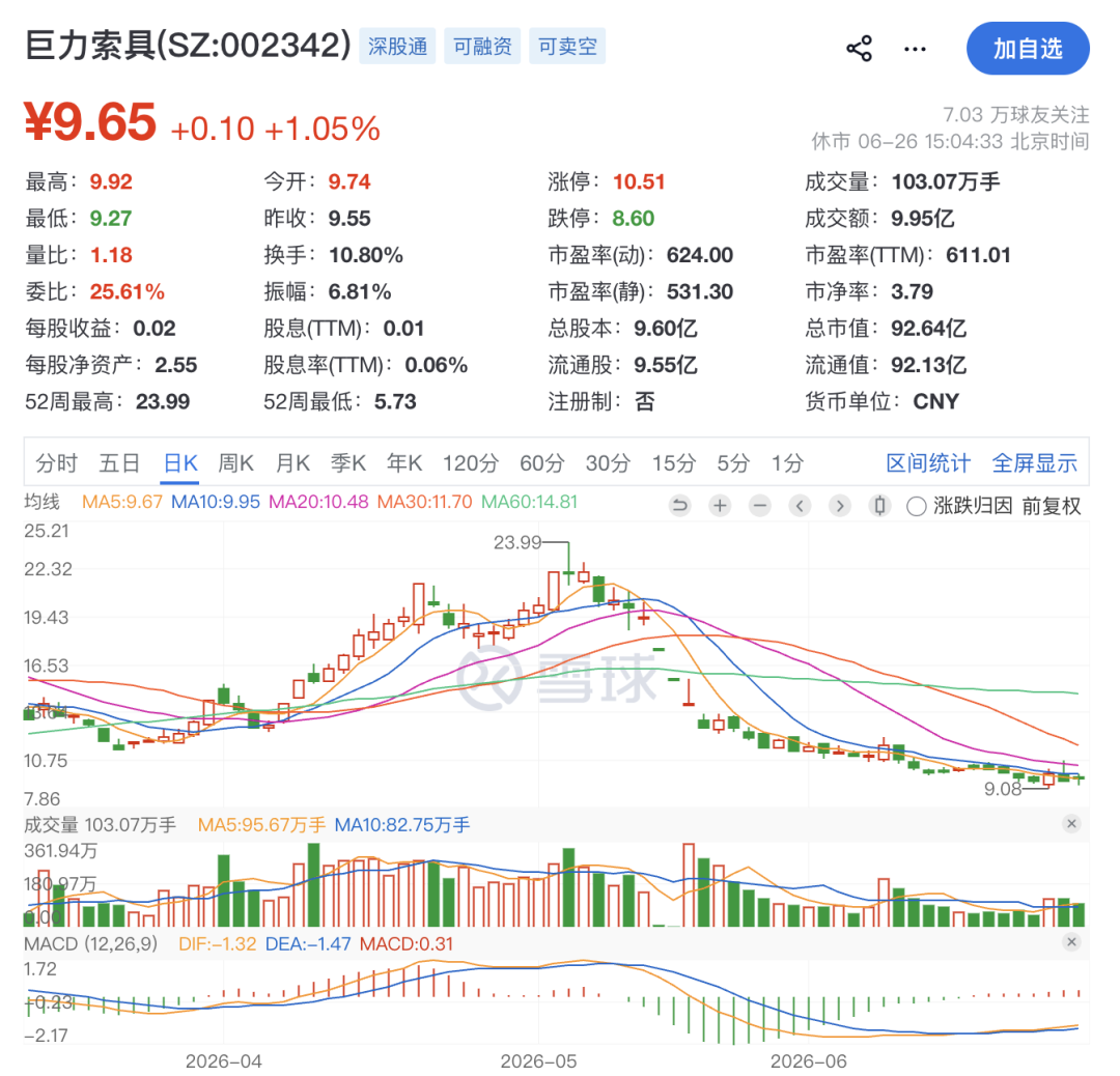 巨力索具，高额罚单来了