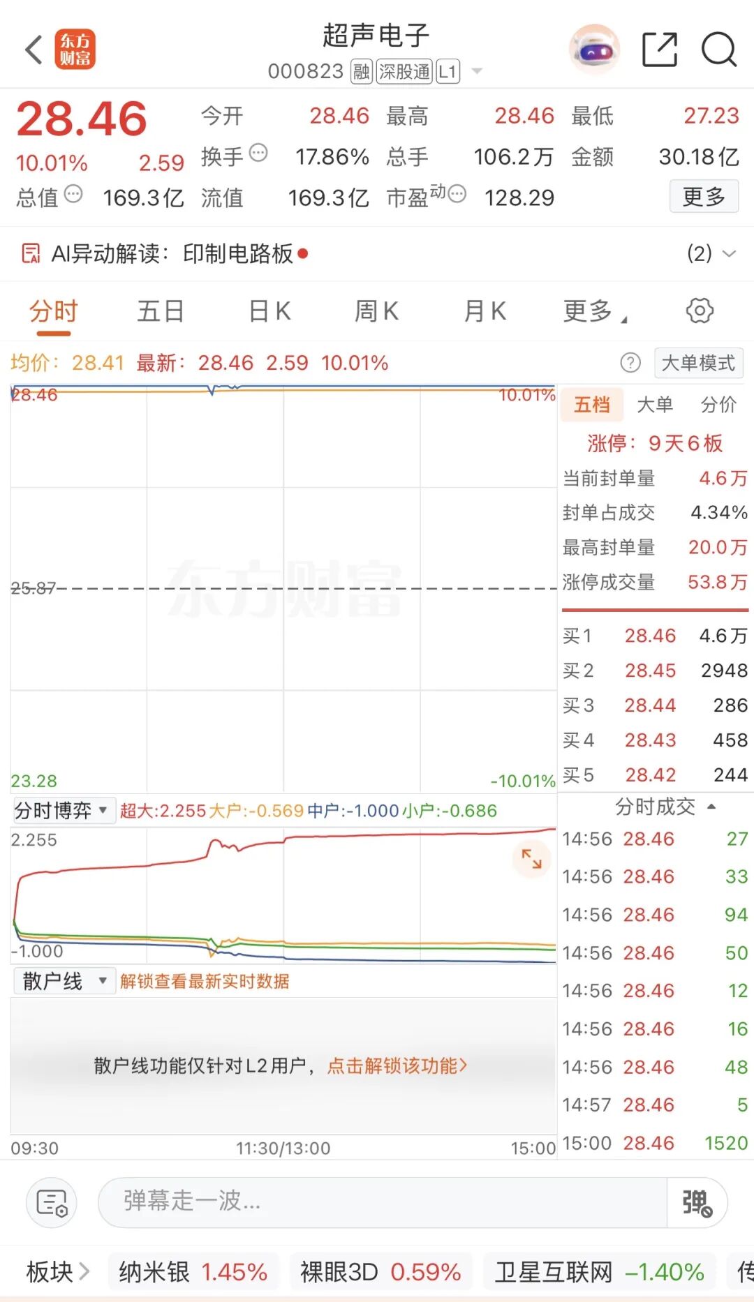 9天6板后，000823逐一澄清