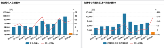 明日复牌！688689，拟收购半导体资产