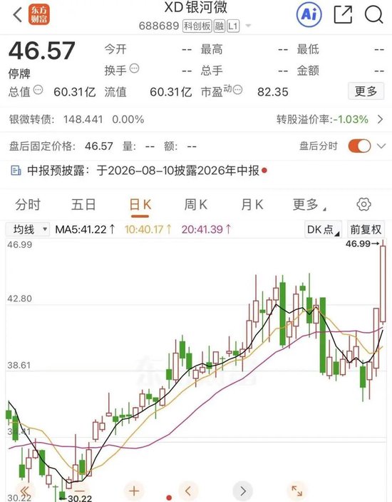明日复牌！688689	，拟收购半导体资产