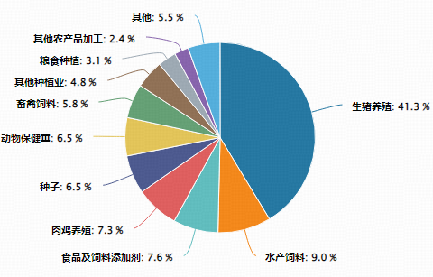深V反转，华宝基金农牧渔ETF（159275）盘中暴拉涨超3%！猪周期拐点将至？