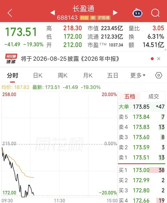 “光纤三剑客”	，集体大跌