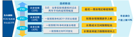 国证成长100指数：以前瞻选股方法，解锁高景气成长收益