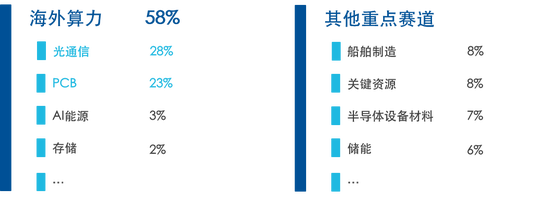 国证成长100指数：以前瞻选股方法，解锁高景气成长收益