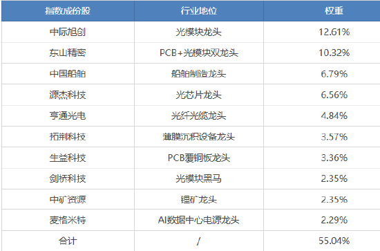 国证成长100指数：以前瞻选股方法	，解锁高景气成长收益