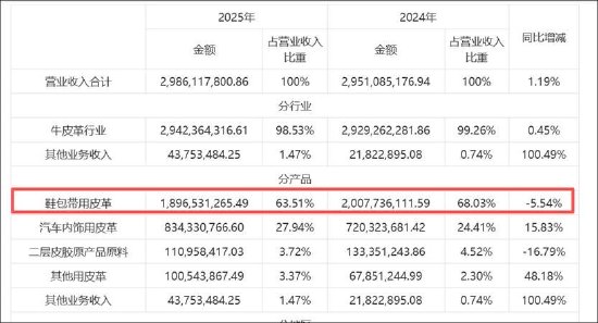 兴业科技“追光	”股价连板被深交所重点监控 频繁跨界是否蹭热点
