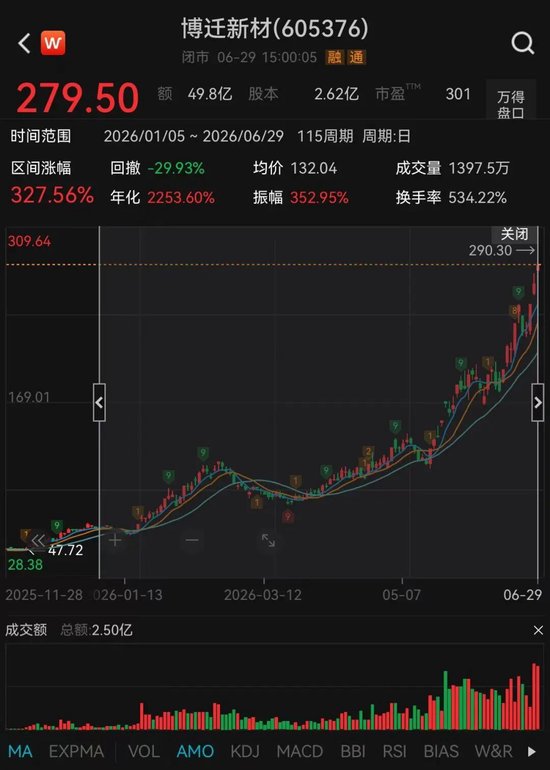 有人押注，有人出逃！3倍MLCC牛股高位巨震，发生了什么？