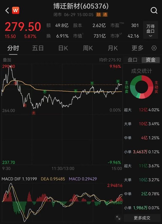 有人押注	，有人出逃！3倍MLCC牛股高位巨震，发生了什么？