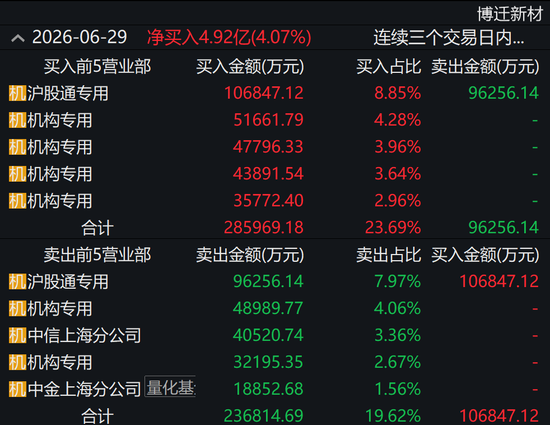 有人押注	，有人出逃！3倍MLCC牛股高位巨震，发生了什么？