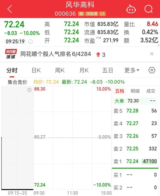 逾4万手封单！800亿龙头	，“一	”字跌停