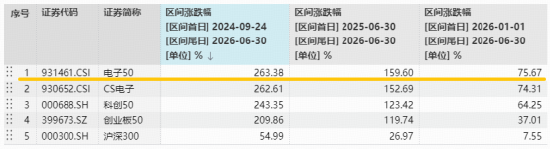 电子下跌原因或已找到！电子ETF华宝（515260）创历史新高后，首度回调！逢跌布局时刻？MACD指标重要提示！
