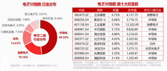 电子下跌原因或已找到！电子ETF华宝（515260）创历史新高后	，首度回调！逢跌布局时刻？MACD指标重要提示！