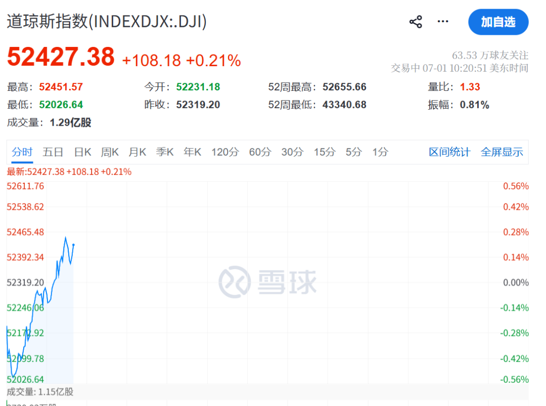 美联储，加息突变！凯文·沃什一句话“救市”	，美股直线拉升，黄金白银大涨