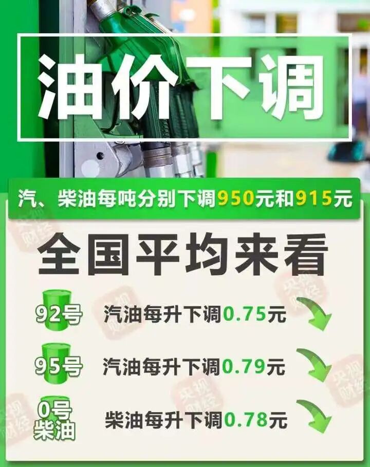 国内油价今晚下调：汽	、柴油价格每吨分别下调950元和915元，用92号汽油加满一箱油将少花37.5元