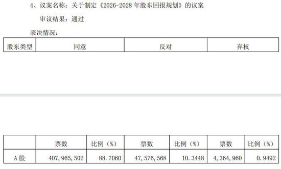 苏农银行、无锡银行高管薪酬议案遭部分中小股东反对或弃权