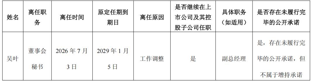 原董秘辞任	，一券商业务董事“替补上场”｜董秘沙龙