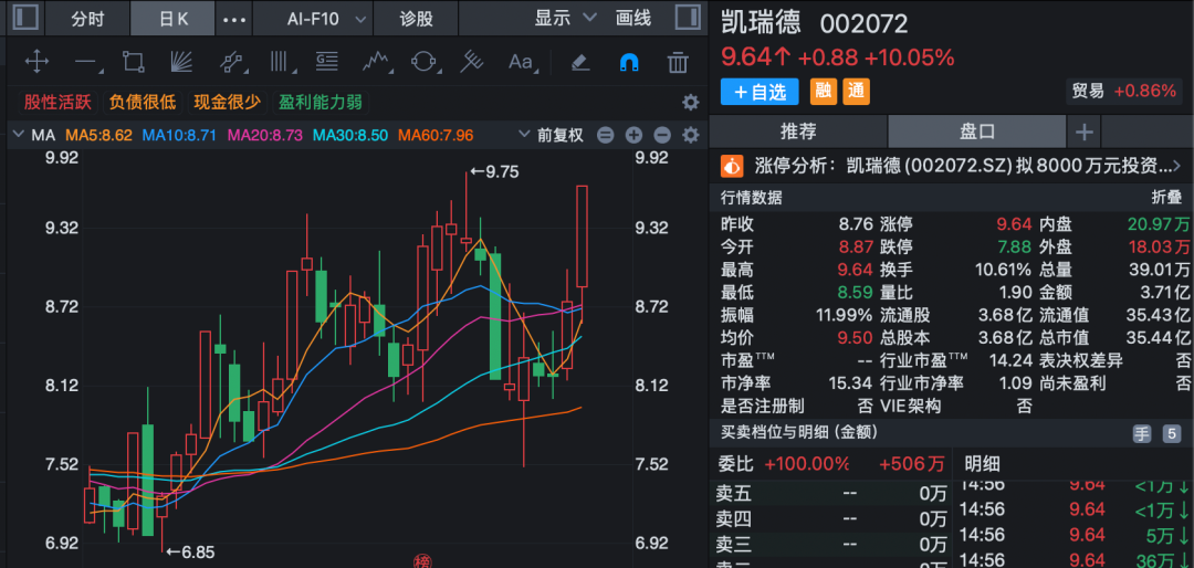 002072	，拟投资宇航级存储芯片公司！股价提前涨停！