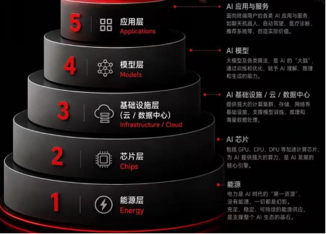 风起“云	”涌，算力为王！千亿大厂华宝基金火热开售“云计算ETF（159099）”