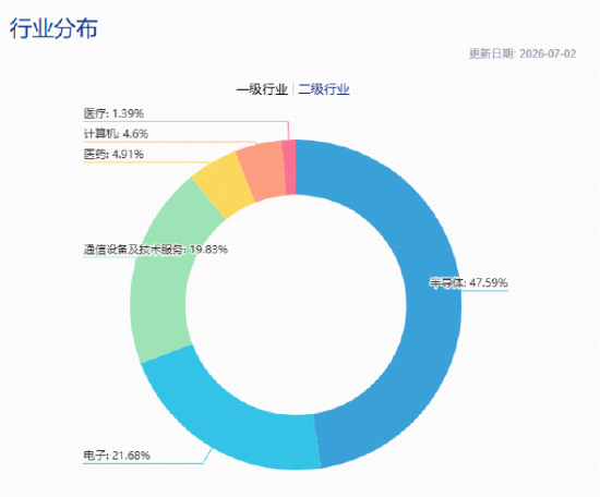 冲高回落，科技牛回头？科技ETF华宝（515000）跌超2%！江波龙绩后大涨	，机构建议紧盯中报催化