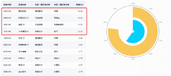 大厂AI逻辑持续修复，腾讯WorkBuddy爆了，快手可灵独立商业化开启，低位港股互联网ETF华宝再涨2%冲击3连阳