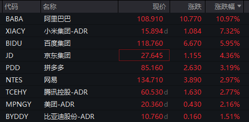 深夜	，中概股大涨！美联储，重磅来袭