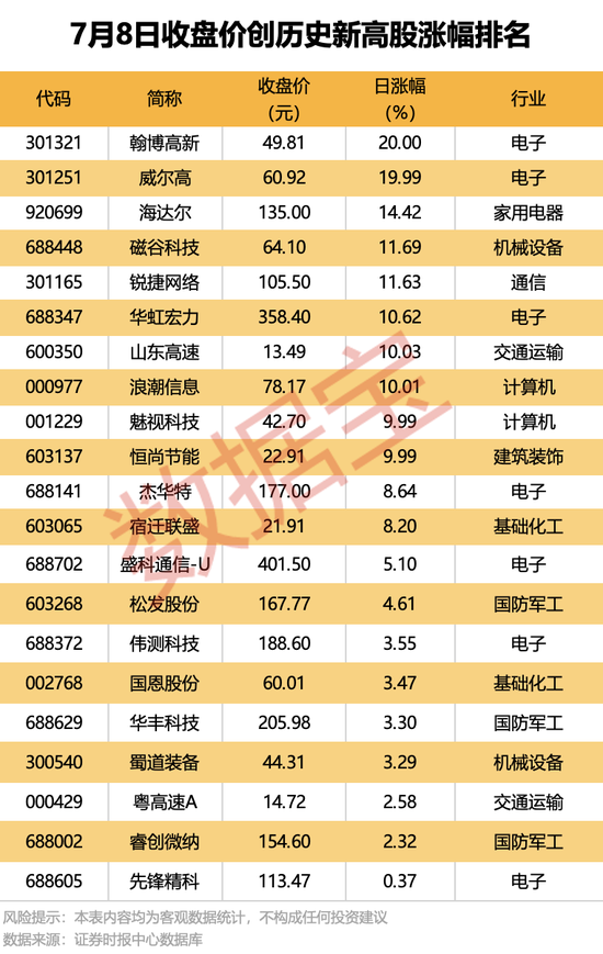 300567停牌，拟重大资产重组！9股机构逆市抢筹