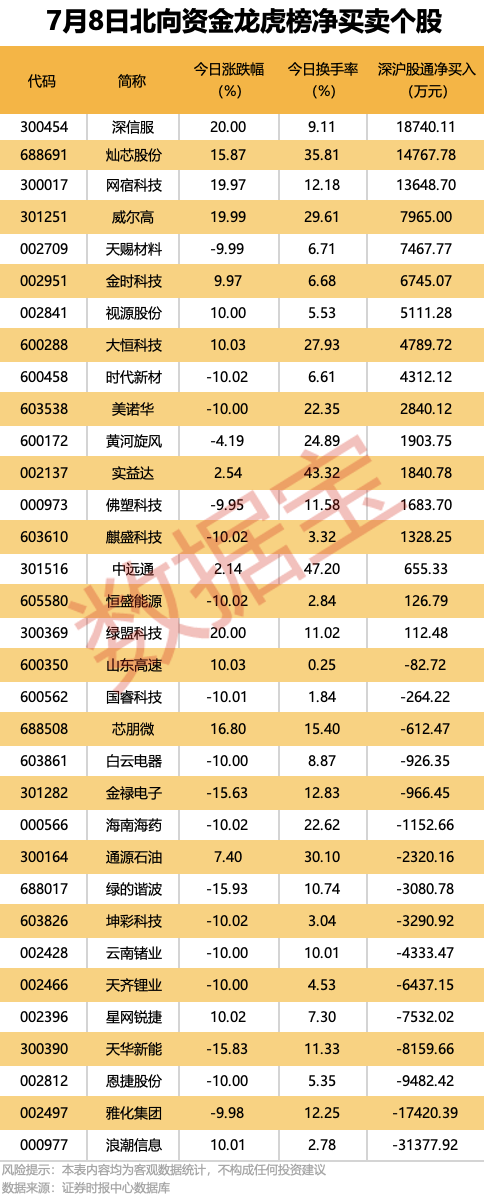 300567停牌，拟重大资产重组！9股机构逆市抢筹