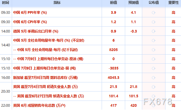 7月9日财经早餐：美伊临时协议“作废	”，金价险守4000关口，伊朗报复美军基地	，油价多头强劲