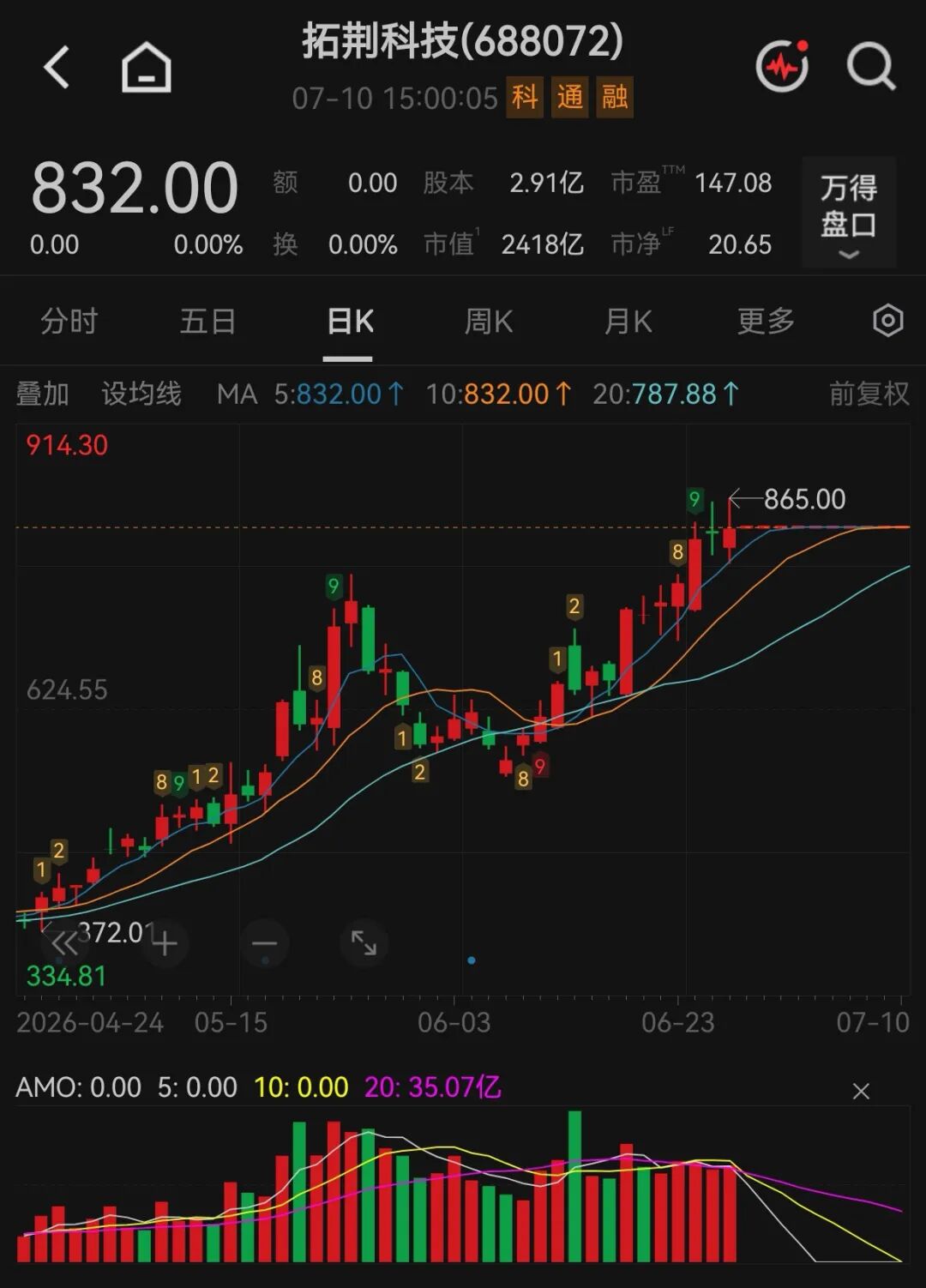 拟收购半导体公司！688072，下周一复牌！