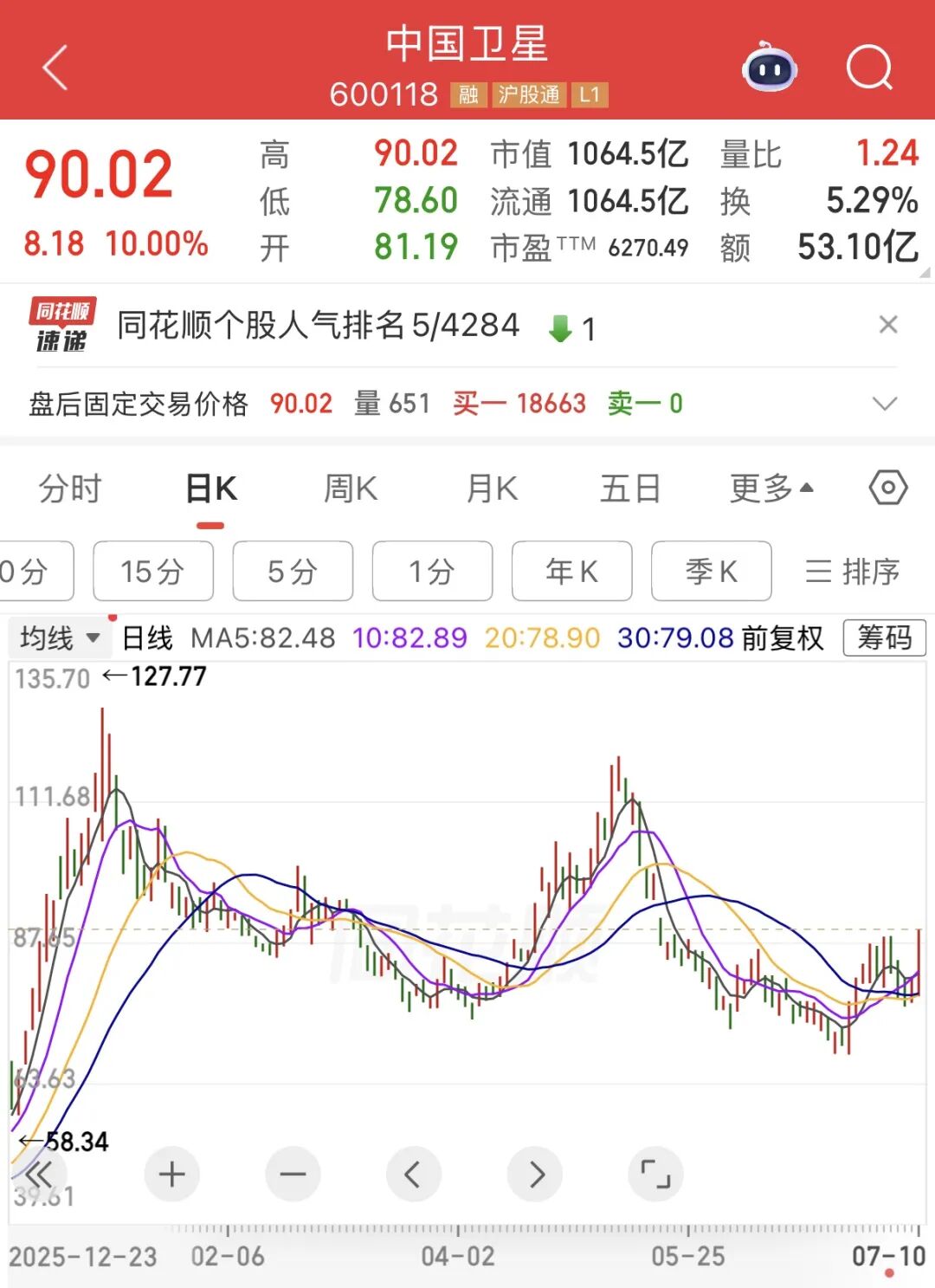 千亿龙头	，利好来了！周五直线涨停