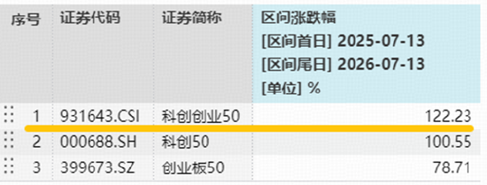 沐曦股份创新高！EDA概念股华大九天涨逾6%，硬科技宽基——双创50ETF华宝（588330）近2日连续吸金5486万元