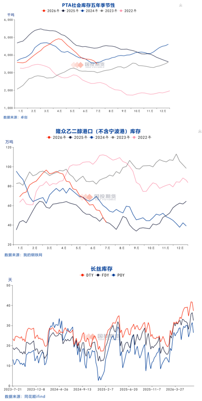 国投期货庞春艳：聚酯需求再度面临成本考验