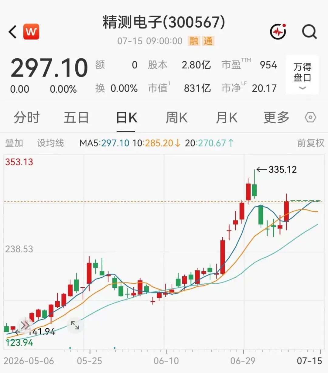 重大资产重组！4倍牛股精测电子加码半导体，明起复牌